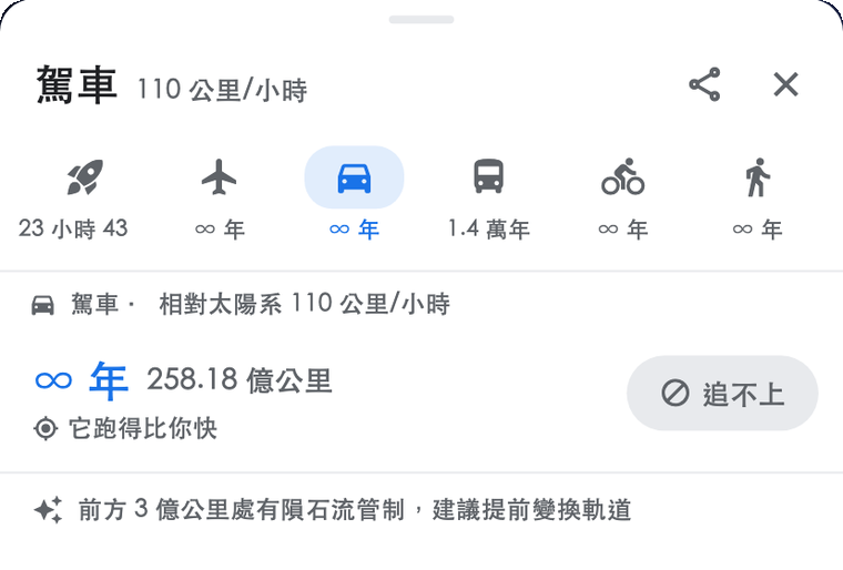 星際導航顯示駕車前往航海家 1 號需要 ∞ 年、258.18 億公里，按鈕標示「追不上」